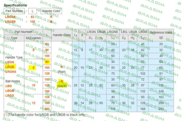 Misumi-LRGB8-80-B price