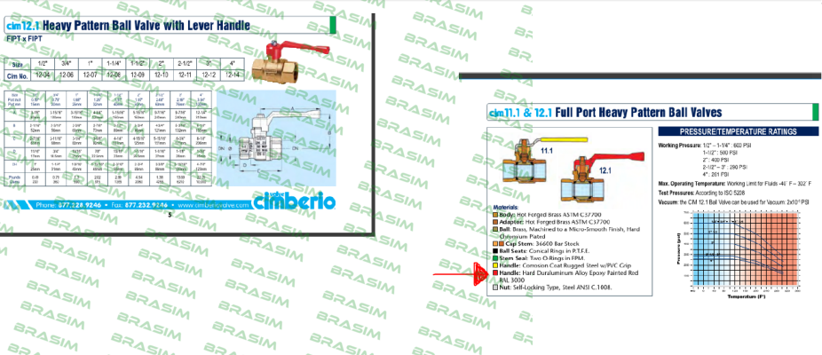 Cimberio-red handle for a Cimberio ball valve series 12, 1 ¼" price