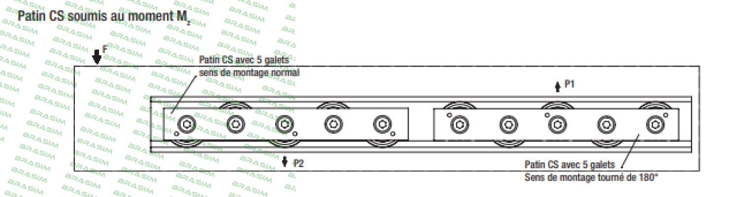 Rollon-CS43-150-2RS-BNIC/ 01 price