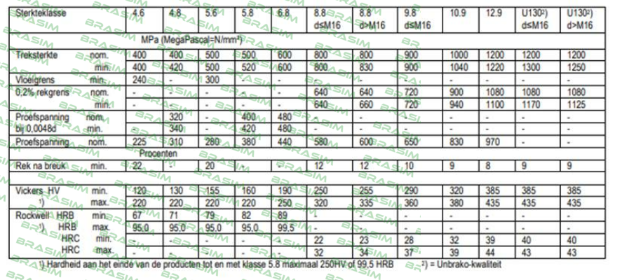 Unbrako-ISO 4762 - M42x200 price