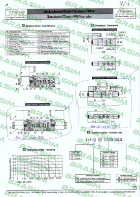 Sirca-40-N-M0028 price