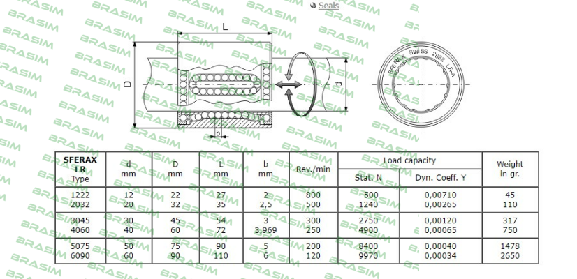 Sferax-3045-B-LR price