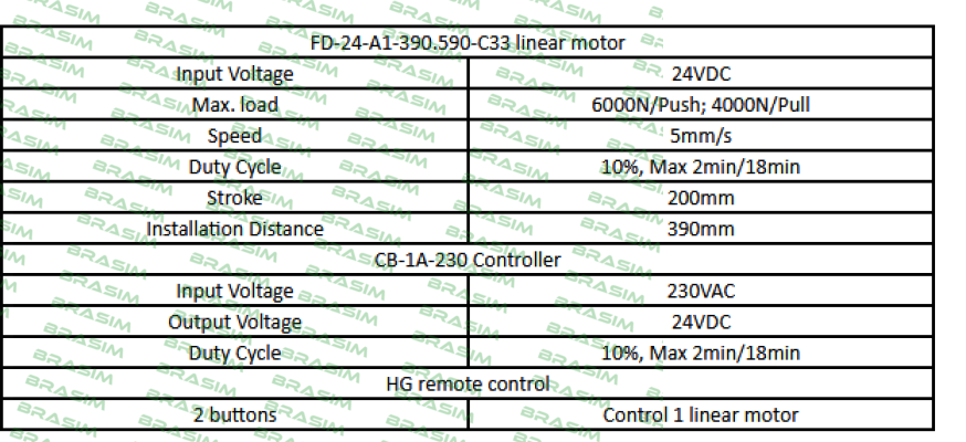 Sanxing-FD24-A1-390.590-C33 price