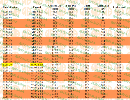 Whittet-Higgins-WHITHIG - BLM-20 price