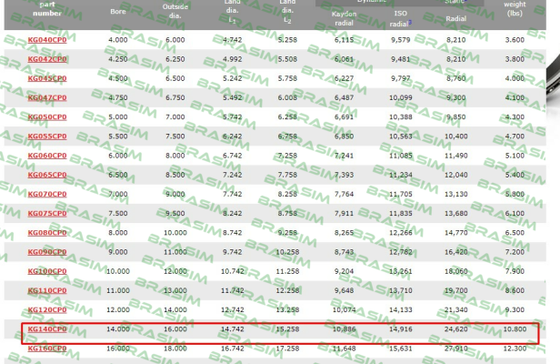 Kaydon-KG140 CPO price