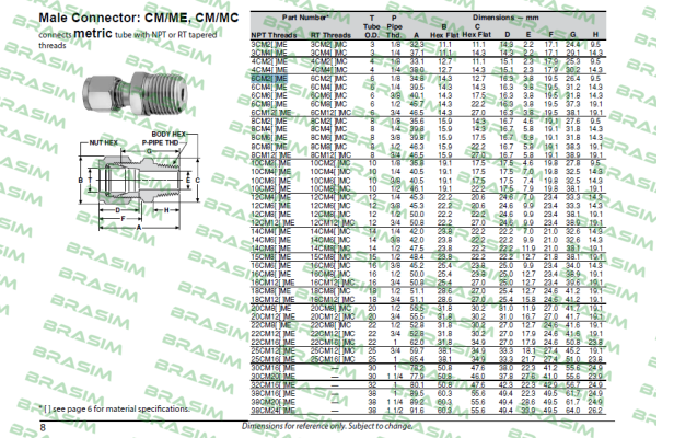 GYROLOK-6CM2-316/MME-ITA price