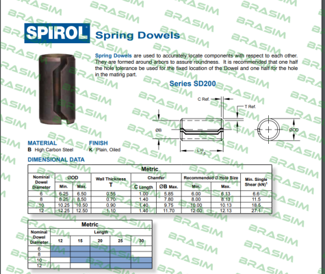 Spirol-SD200 (Ø10 x 12) price