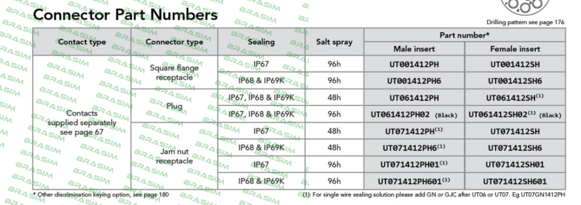 Souriau-UT001412PH price