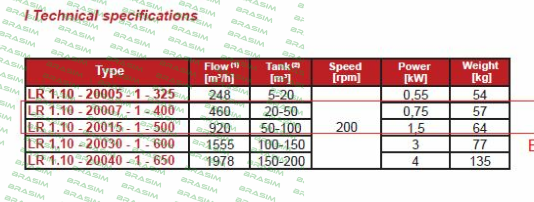 Inoxpa-LR 1.10-20007-400 price