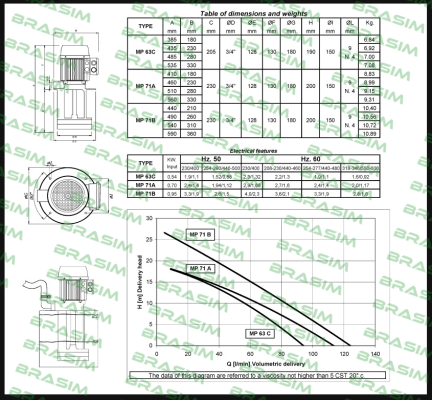 Sacemi-MP 63C/180 price