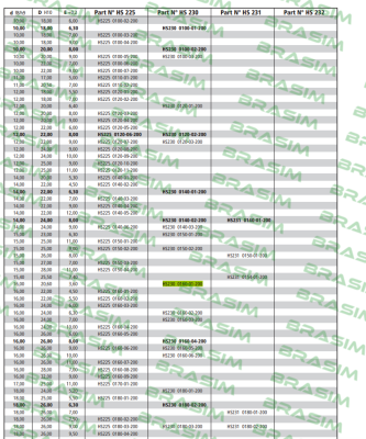 Guarnitec-HS230 0160-01-200 price