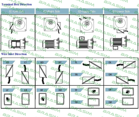 Luyang Gear Motor-J220-200-15-CE2T54-G3 price