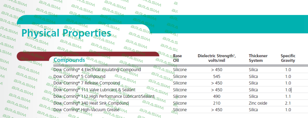 Dow Corning-111  price