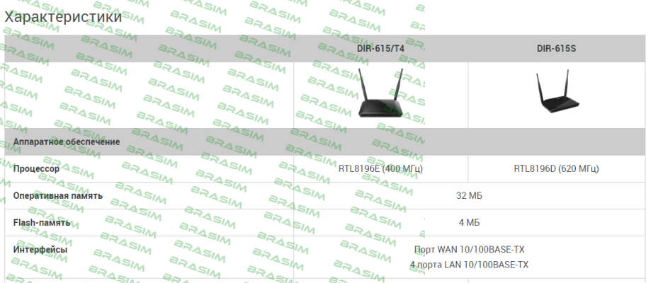 D-Link-DIR-615/T price