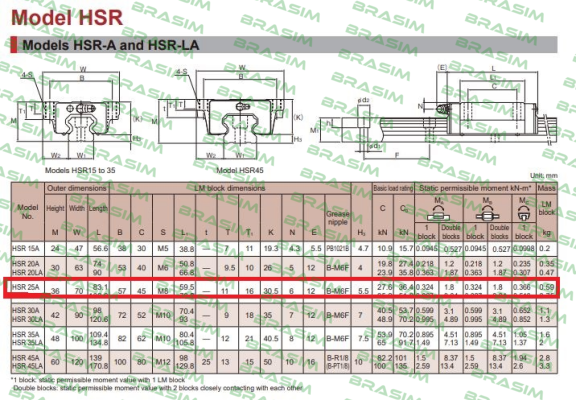 THK-HSR25A price