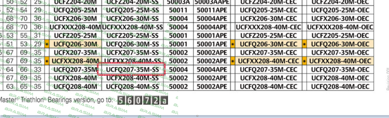 System Plast-UCFQ207-35M-SS price