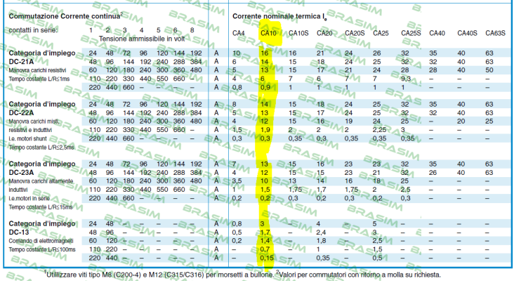 Kraus & Naimer-CA10B A212-600 E price