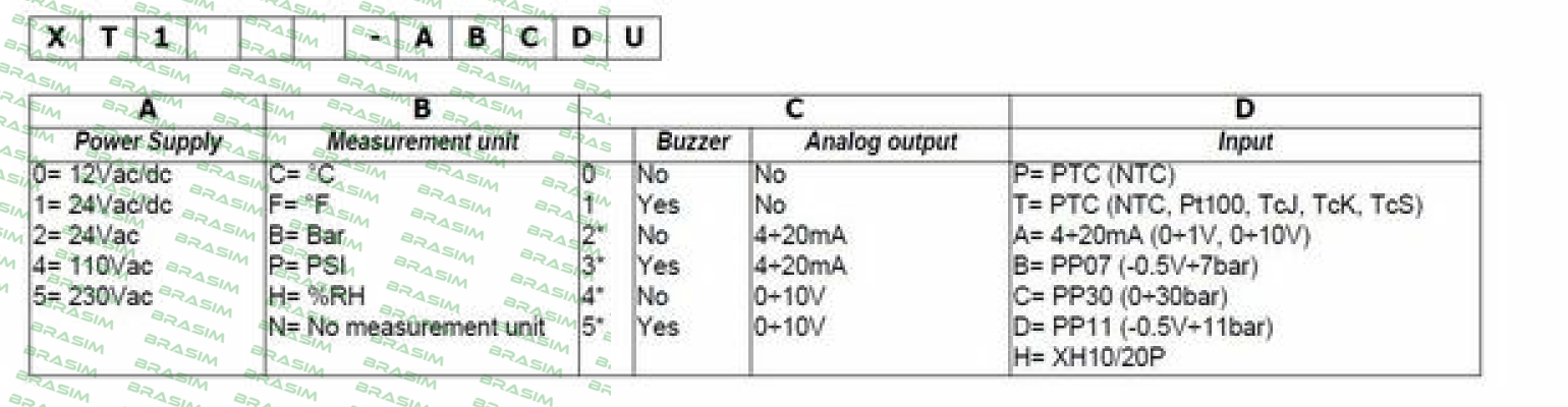 Dixell-XT111C-5C0TU price