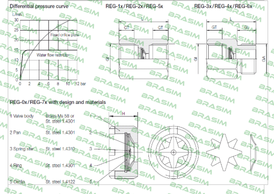 Kobold-REG-3206D  price