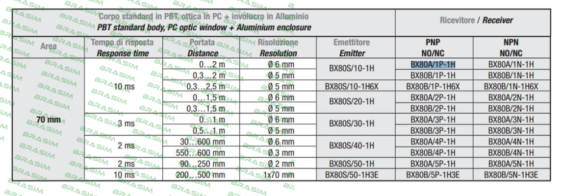 Welotec-(A413BX80A1P) BX80A/1P-1H  price