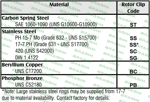 Rotor Clip-DSR-55ST PA price