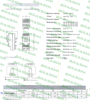 Fandis-RAC-60 price