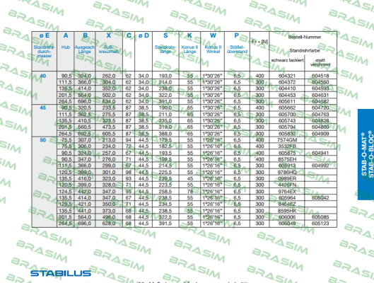 Stabilus-605964 / 300N price