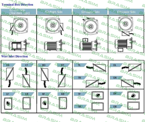 Luyang Gear Motor-J220-200-18-A-G2 (UL certified) price