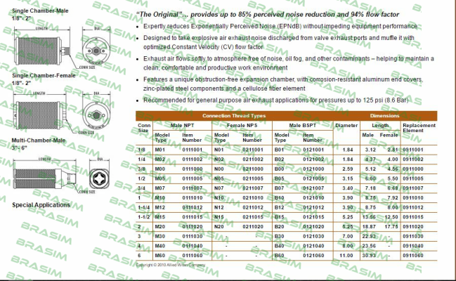 Alwitco-M20-0111020 price