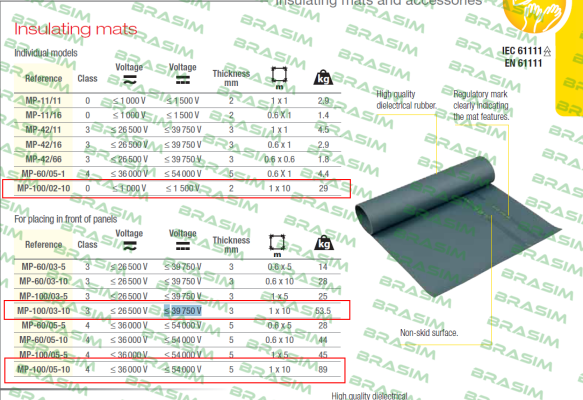 Catu-MP-100/03-10 price