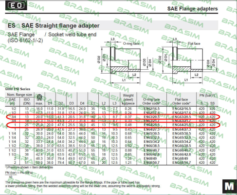 Parker-ES 64/25.5  price