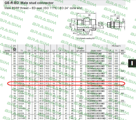 Parker-GE12SR1/2EDOMD  price