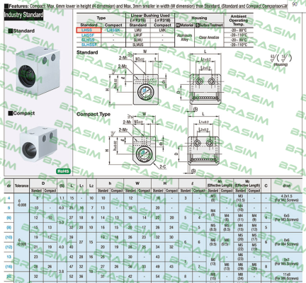 Misumi-LHSS10 price