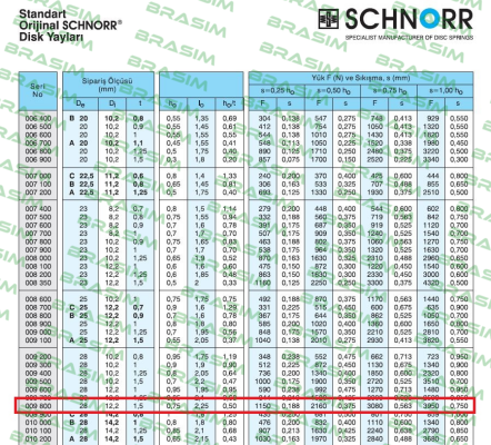 Schnorr-Schnorr TF 28 X 12,2 X 1,5 price