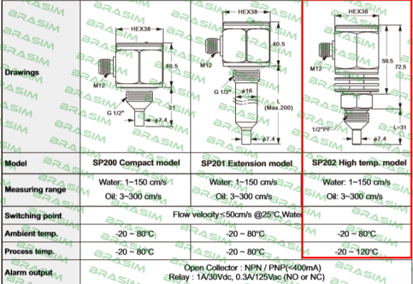 Finetek-SP202-0-BT-A-5 price