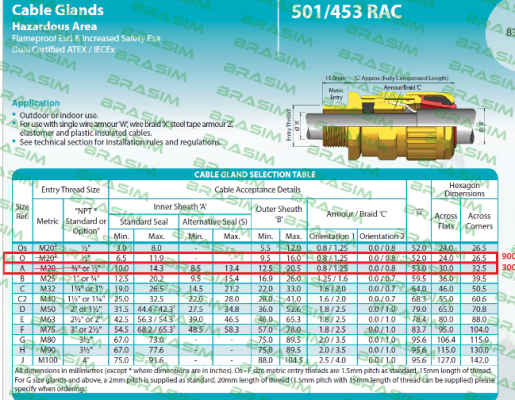 Hawke-501/453 RAC, O (1 / 2 “ NPT)  price