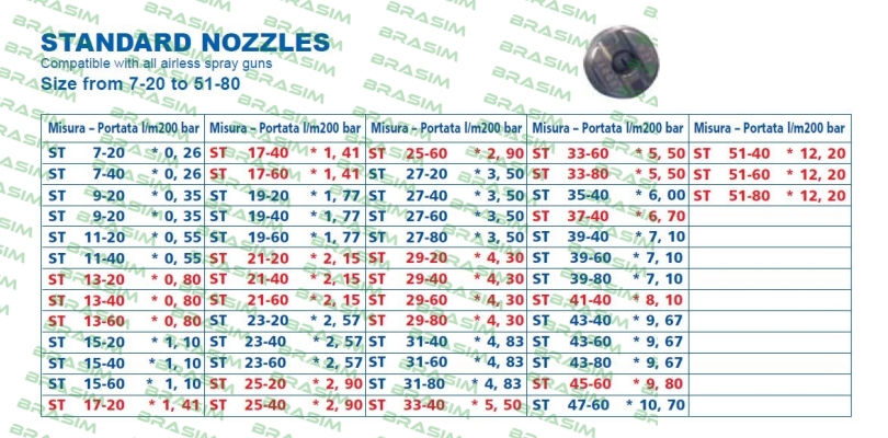 Larius-Nozzle for Vega (standart)  price