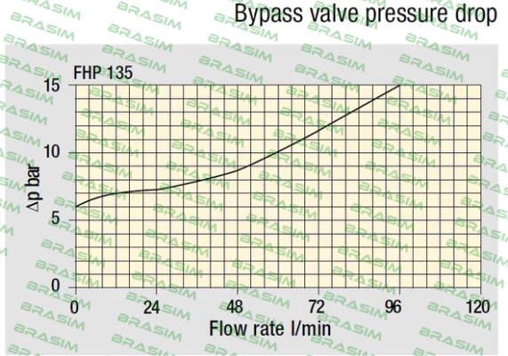 MP Filtri-FHP-135-1-B-A-G2-A03-N-P01 price