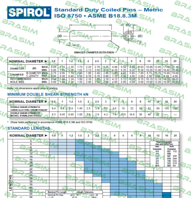 Spirol-ISO 8750 price