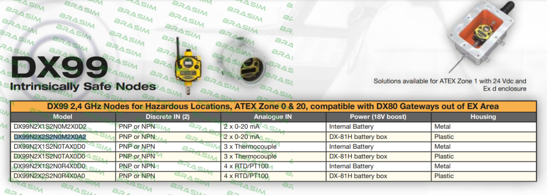 Turck-DX99N2X2S2N0M2X0A2 price