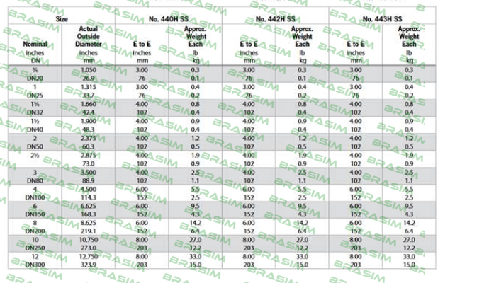 Victaulic-Typ 442 SS  price