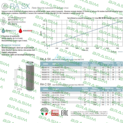 Atlas Filtri-RA Mignon A SX 70 mcr price