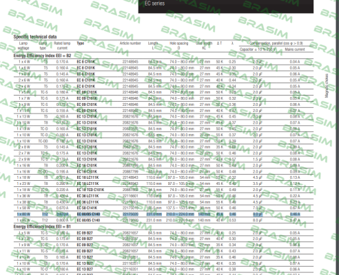 Tridonic-22175020 / EC 80/85 C140 230/50 price