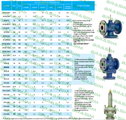 iSMA CONTROLLI-VMS40 price