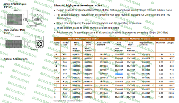 Alwitco-p10-0346010 price