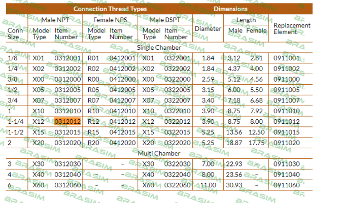 Alwitco-X12-0312012 price