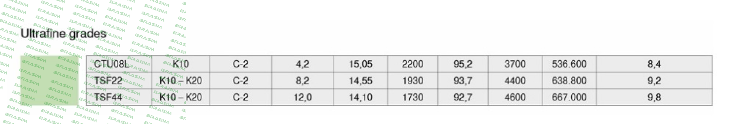 Ceratizit-CTU08L  price