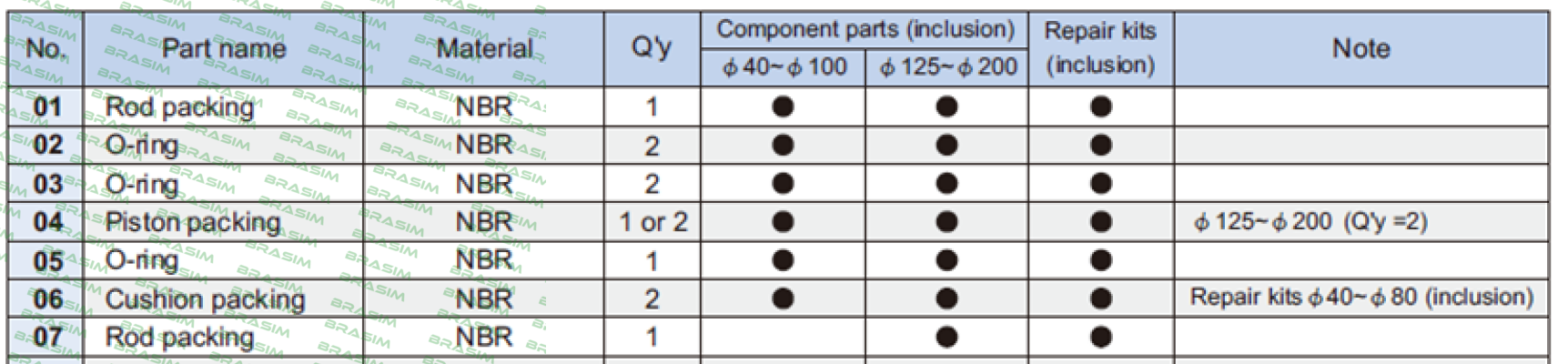 Mindman-Repair kit PS-MCQA-50 ( packings and O-rings)  price