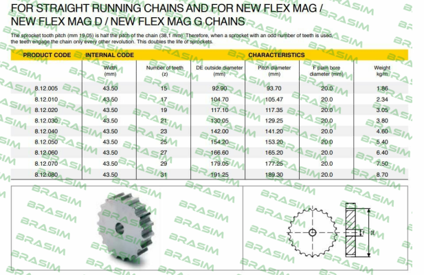 Magris-8.12.020 price