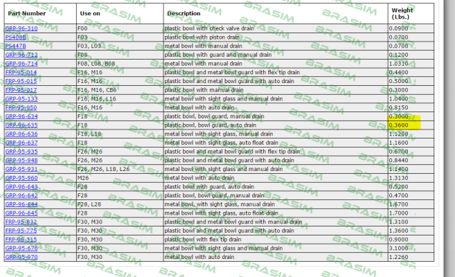 Wilkerson- GRP-96-637  price